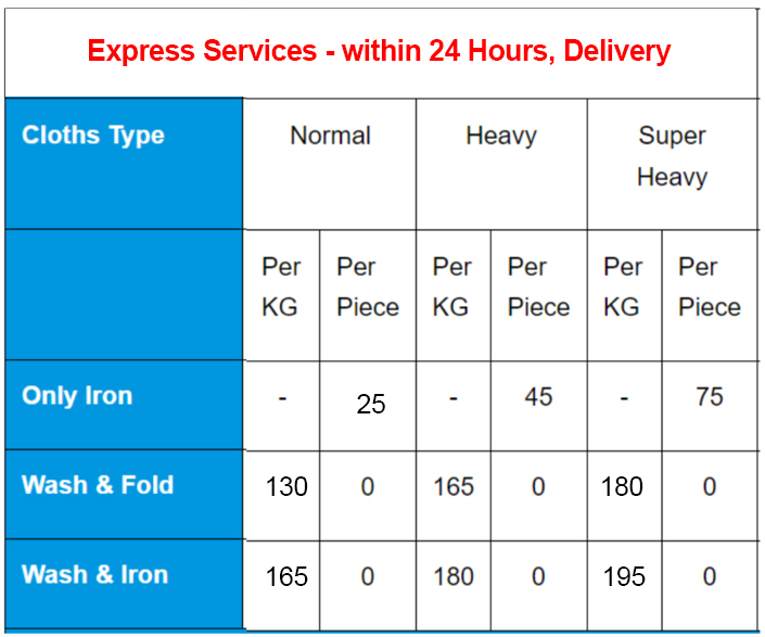 Services by Spin and Dry Leading Laundry Services in Hyderabad